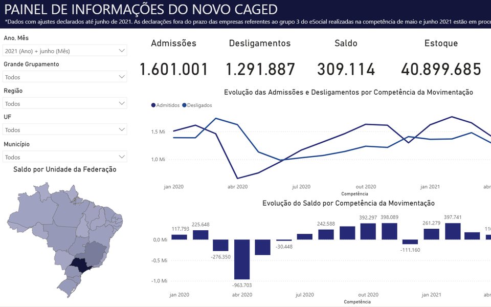 Painel do Novo CAGED com admissões, desligamentos, saldo, estoque e mapa por UF